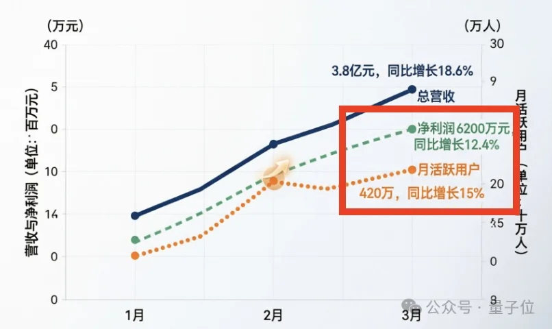 阿里千问你别太荒谬！连漫画PPT都能一键生成？我以前那些夜真是白熬了