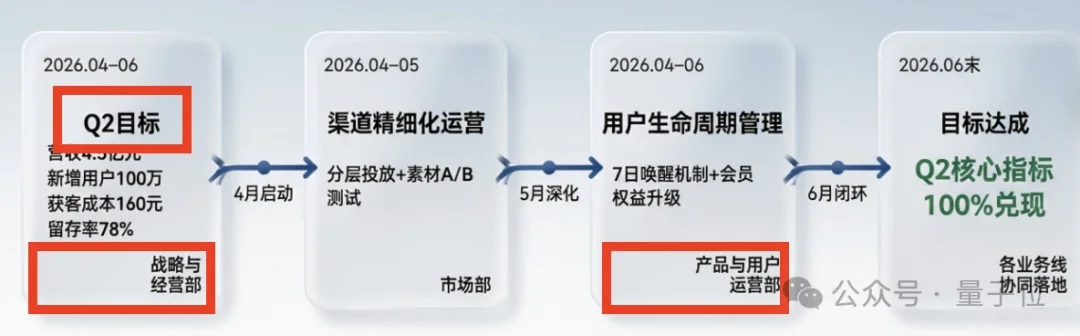 阿里千问你别太荒谬！连漫画PPT都能一键生成？我以前那些夜真是白熬了