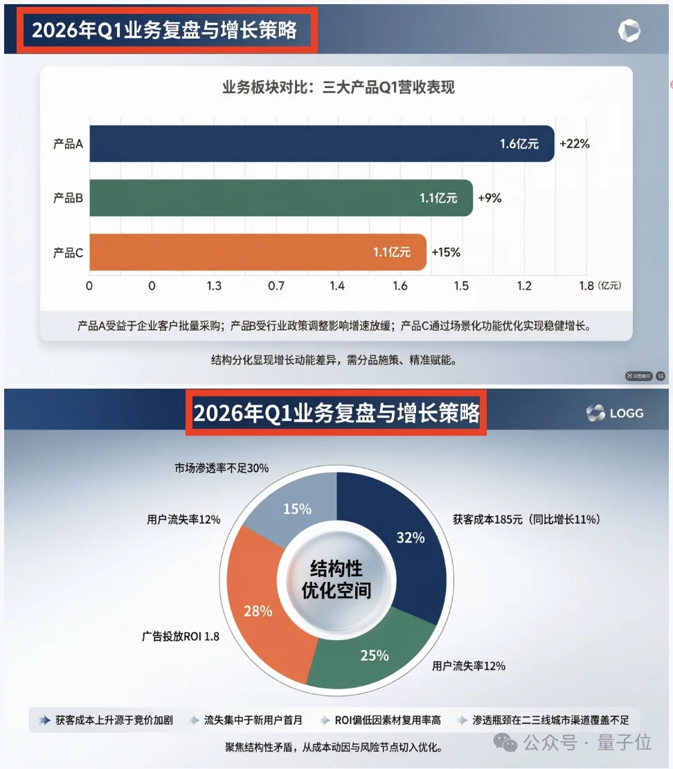 阿里千问你别太荒谬！连漫画PPT都能一键生成？我以前那些夜真是白熬了