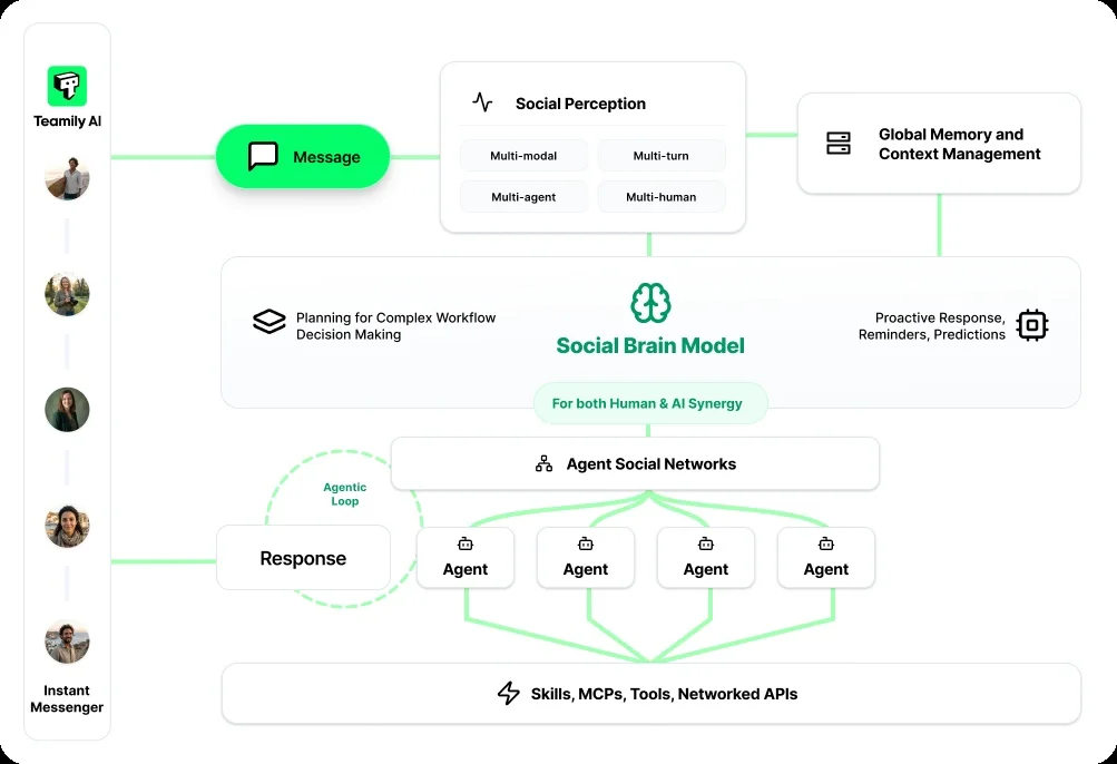 AI 版 WhatsApp，会是 WhatsApp 吗？