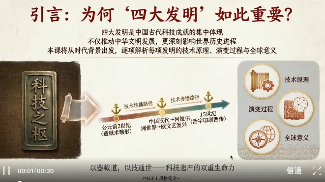 阿里千问你别太荒谬！Qwen AI Slides 连漫画PPT都能一键生成？我以前那些夜真是白熬了