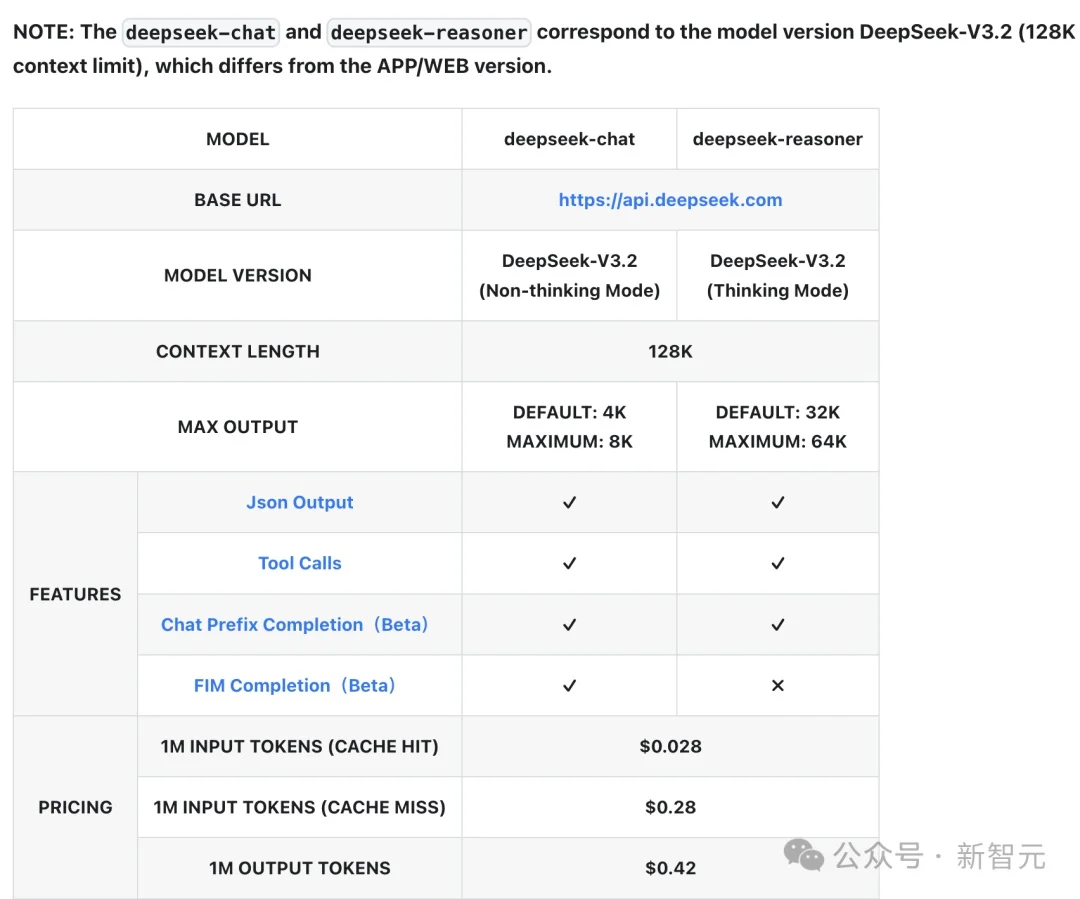 刚刚，DeepSeek V4基准测试泄露！疑似明天发布，全场惊呼新王归来