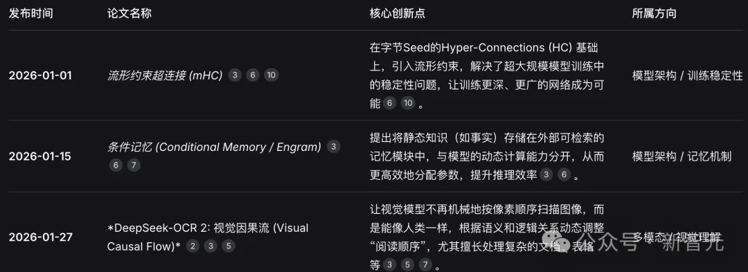 刚刚，DeepSeek V4基准测试泄露！疑似明天发布，全场惊呼新王归来