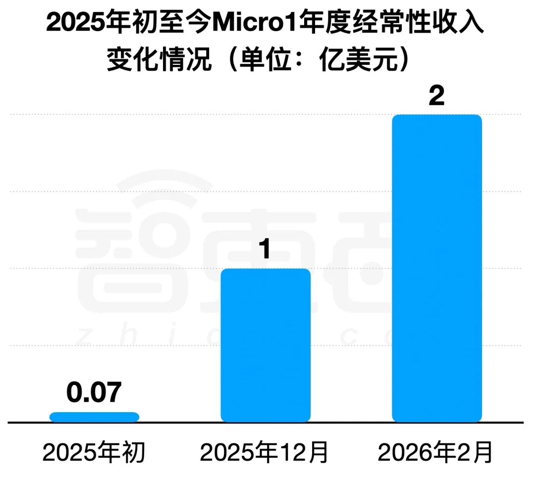 00后，斯坦福辍学做AI创业，四年从零到估值173亿