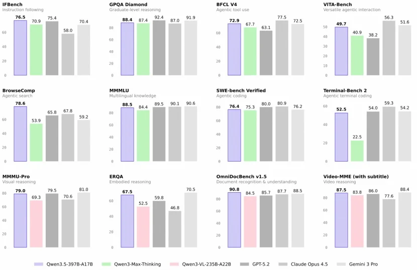 千问 3.5，用第一性原理打破大模型的不可能三角