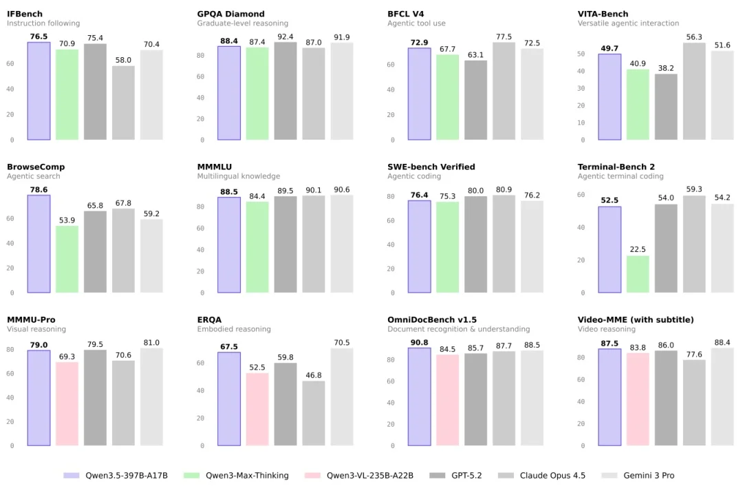 刚刚，阿里端出春节「硬菜」千问 3.5！我让它做了个拜年网页，结果出乎意料