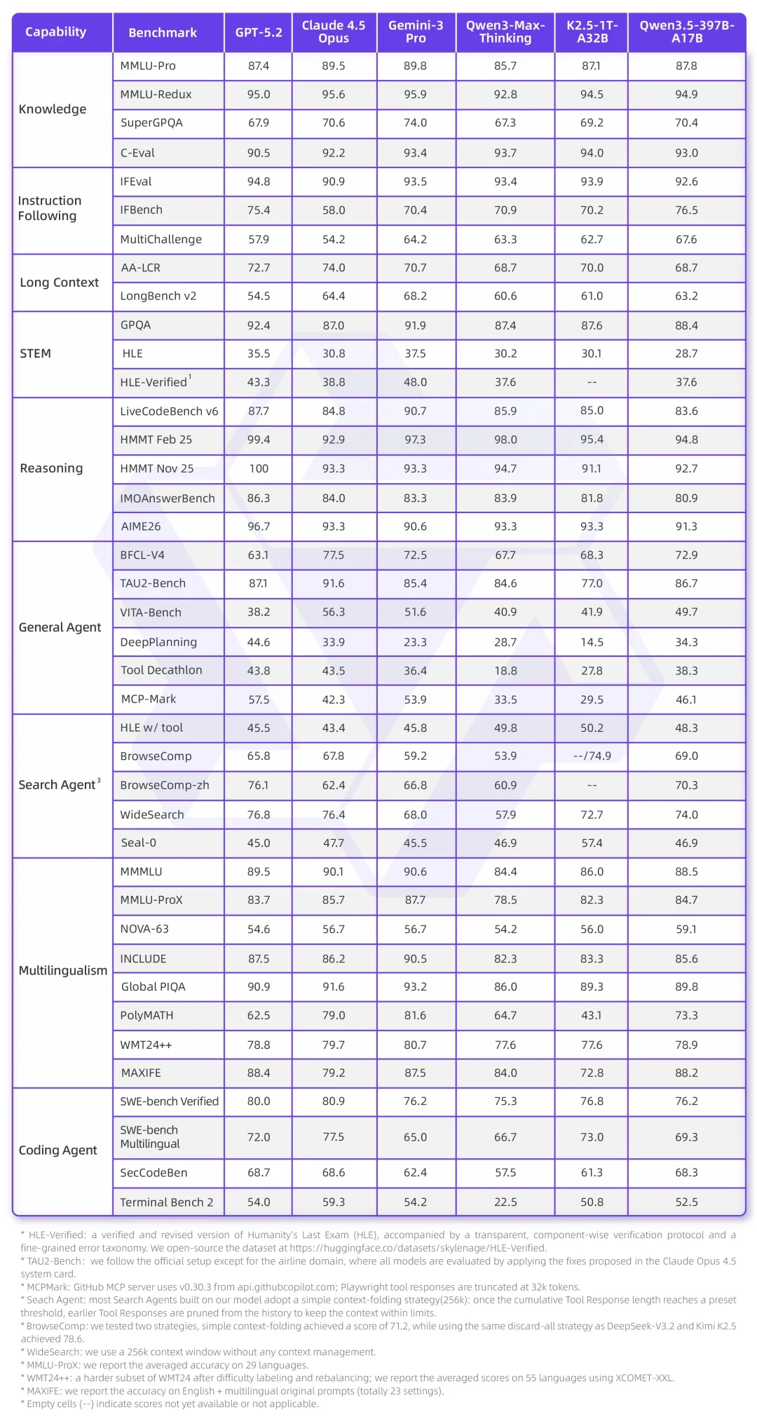 刚刚，阿里端出春节「硬菜」千问 3.5！我让它做了个拜年网页，结果出乎意料