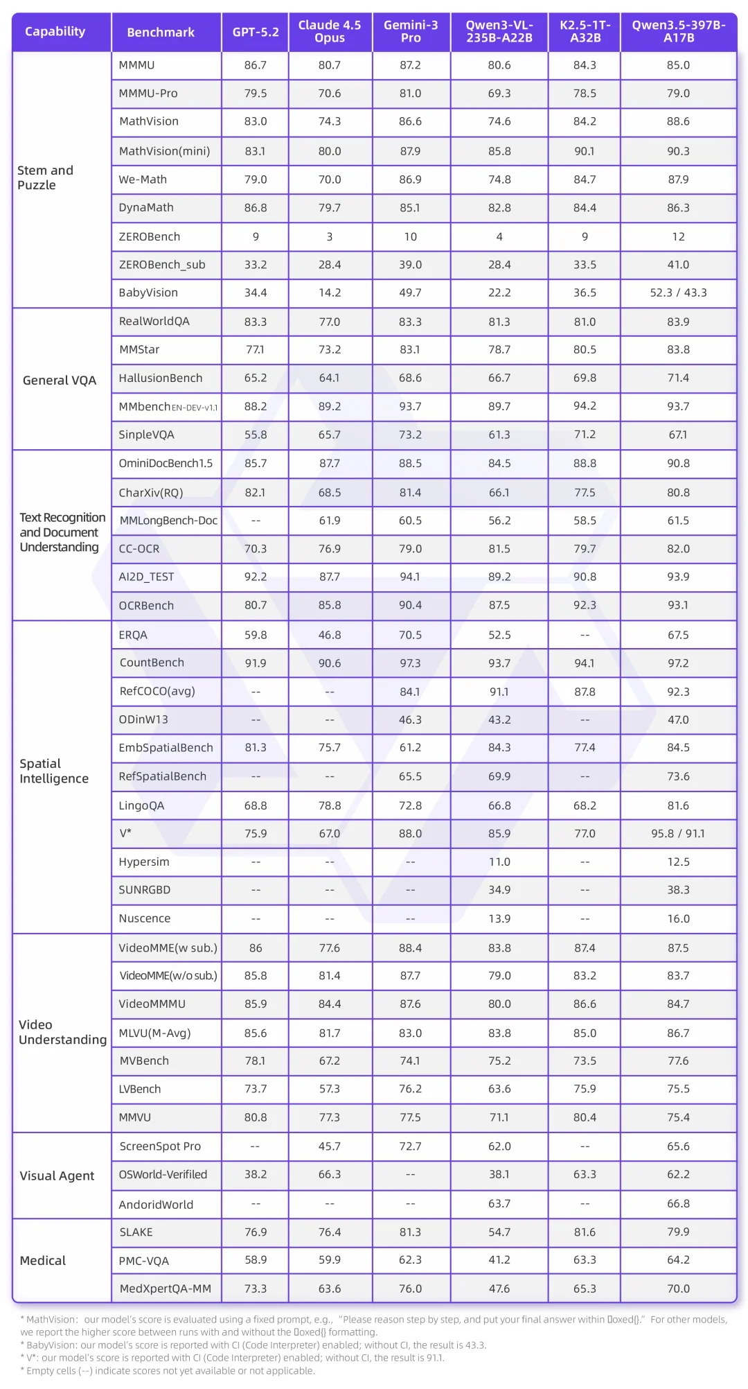 刚刚，阿里端出春节「硬菜」千问 3.5！我让它做了个拜年网页，结果出乎意料