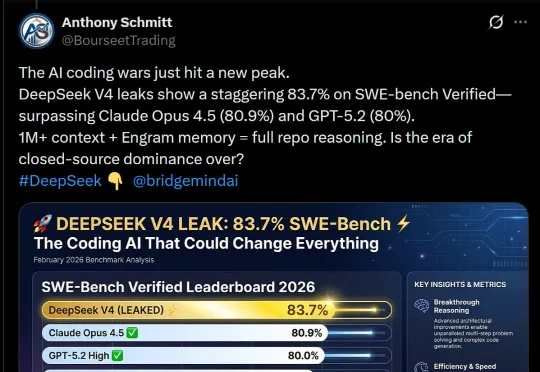 刚刚，DeepSeek V4基准测试泄露！疑似明天发布，全场惊呼新王归来