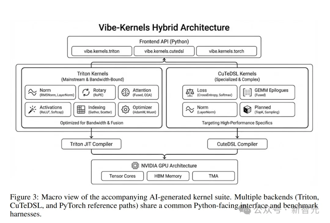 全球首个，英伟达用AI两个月造出「全新PyTorch」！震撼整个行业