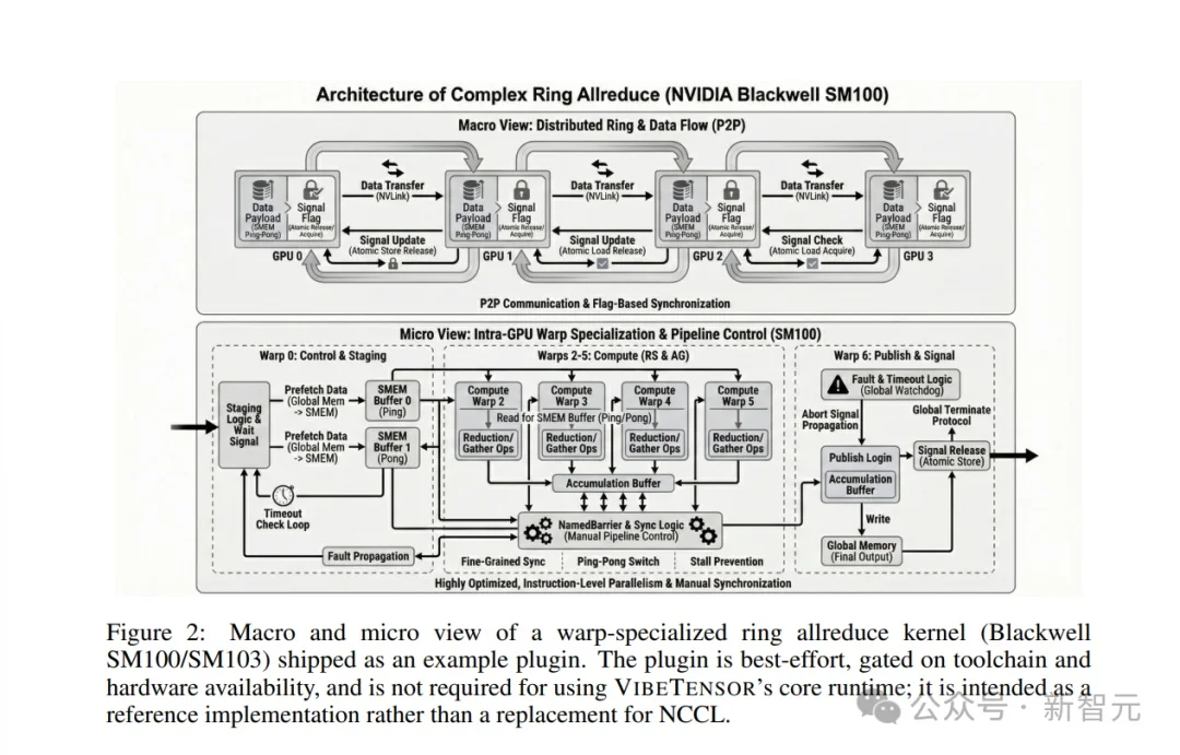 全球首个，英伟达用AI两个月造出「全新PyTorch」！震撼整个行业