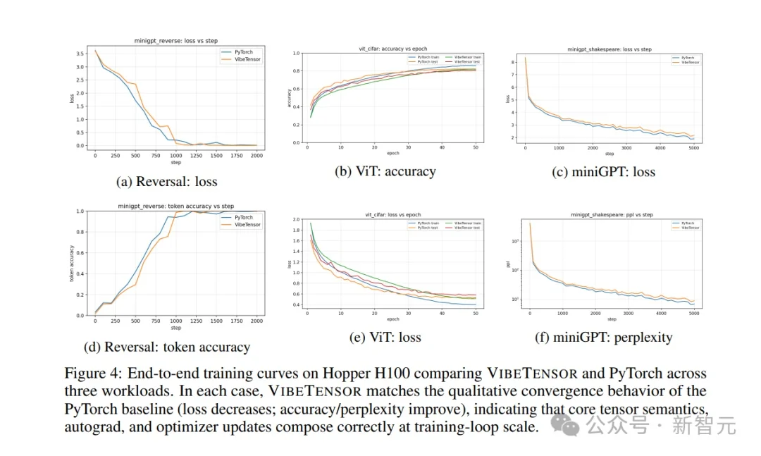 全球首个，英伟达用AI两个月造出「全新PyTorch」！震撼整个行业