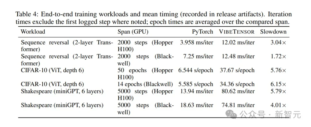 全球首个，英伟达用AI两个月造出「全新PyTorch」！震撼整个行业