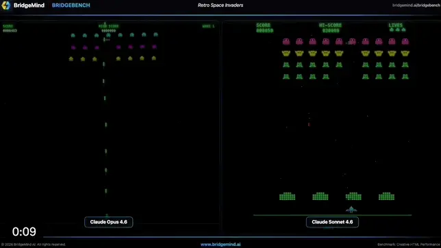 Claude Sonnet 4.6空降！Office性能干翻旗舰模型，软件股哀嚎一片