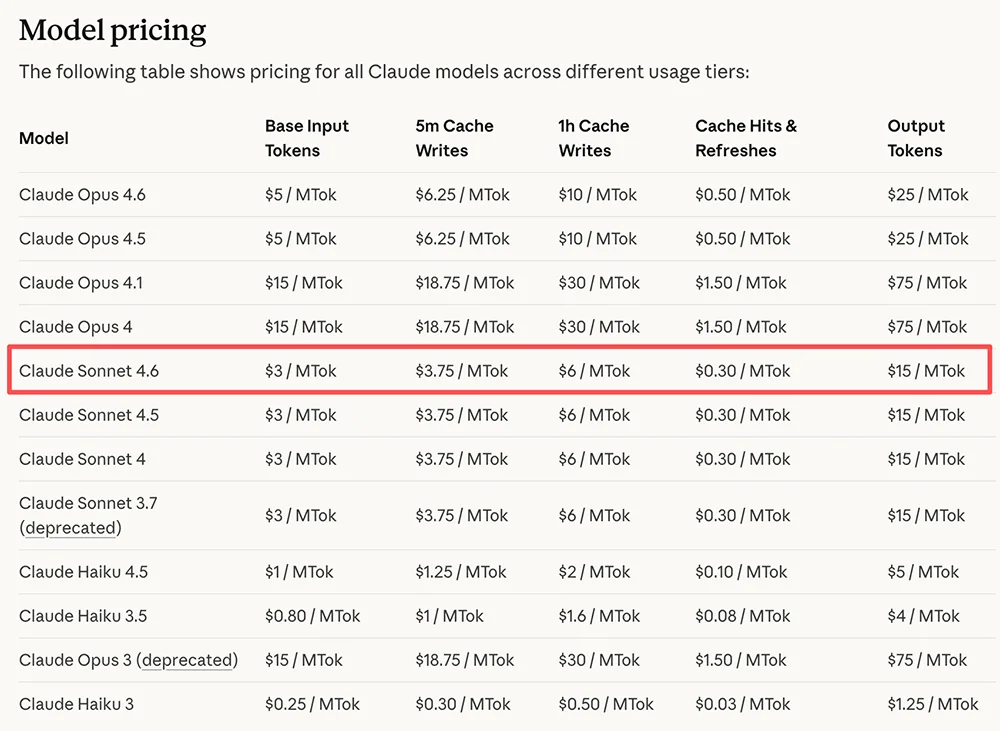 Claude Sonnet 4.6空降！Office性能干翻旗舰模型，软件股哀嚎一片