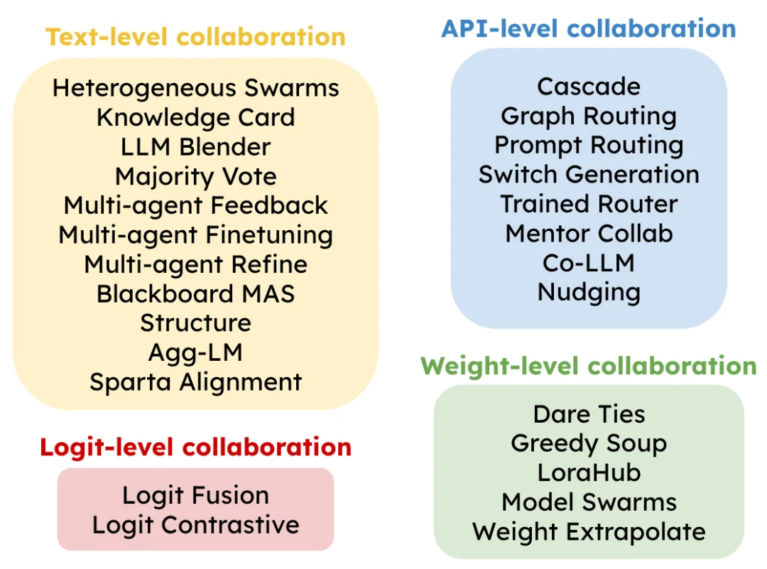 单个LLM已不够？华盛顿大学开源多模型协同框架MoCo