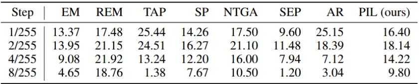 ICLR 2026 | PIL：基于线性代理的不可学习样本生成方法