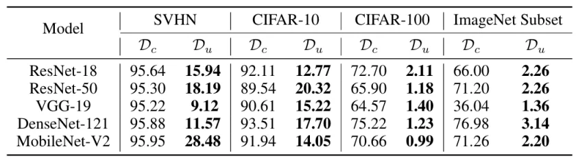 ICLR 2026 | PIL：基于线性代理的不可学习样本生成方法