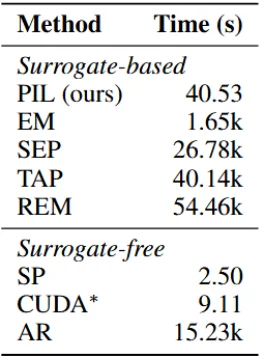 ICLR 2026 | PIL：基于线性代理的不可学习样本生成方法