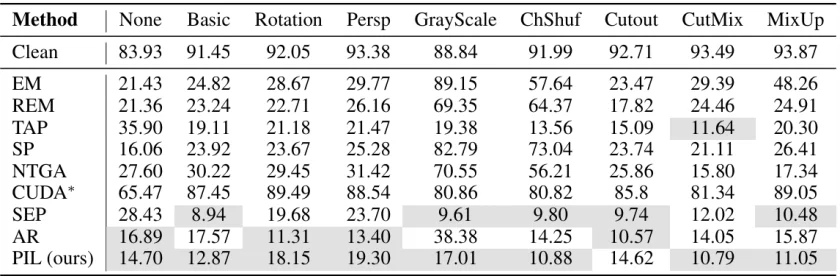 ICLR 2026 | PIL：基于线性代理的不可学习样本生成方法