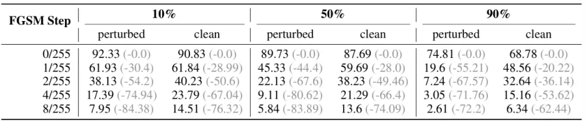 ICLR 2026 | PIL：基于线性代理的不可学习样本生成方法