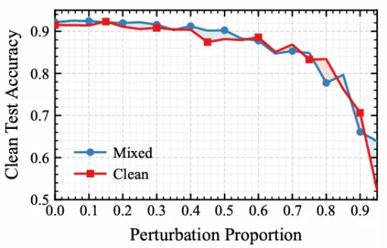 ICLR 2026 | PIL：基于线性代理的不可学习样本生成方法