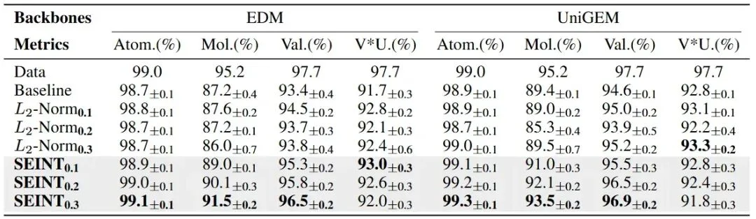 ICLR 2026 | SEINT：高效的跨空间刚体不变度量