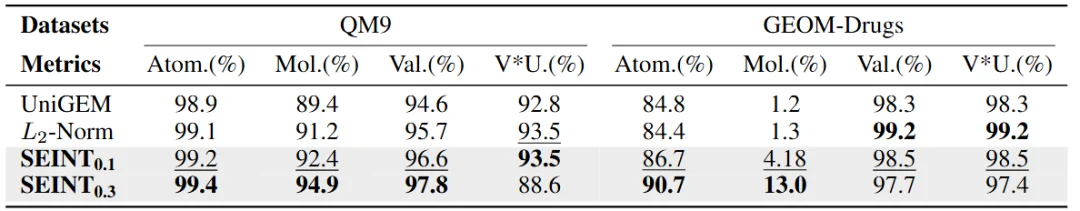 ICLR 2026 | SEINT：高效的跨空间刚体不变度量