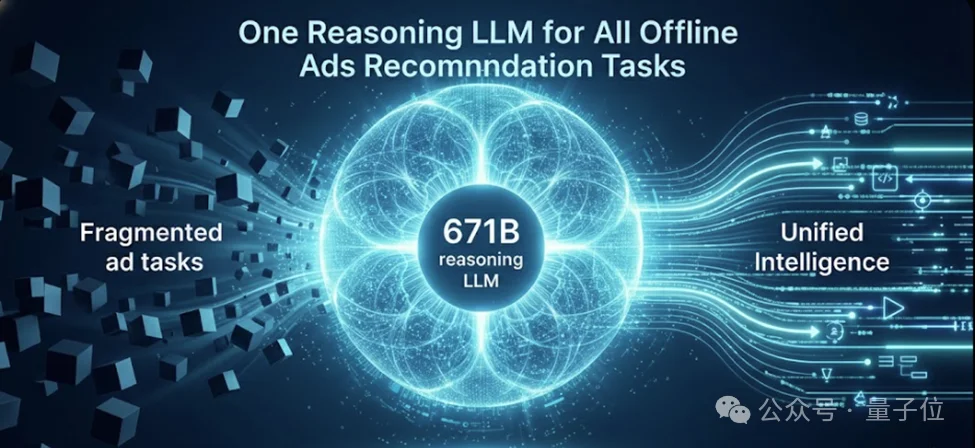 一个模型统一所有离线任务！微软用671B大模型重构广告推荐「推理大脑」