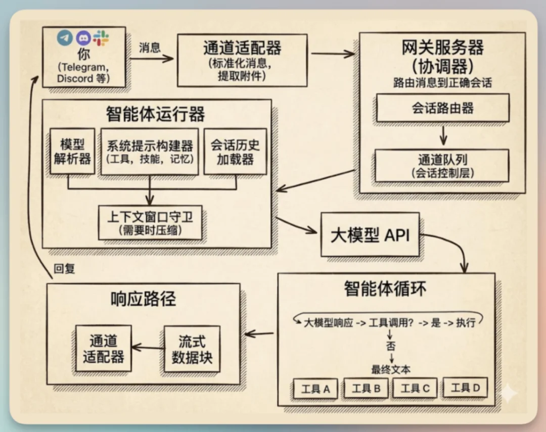 OpenClaw（Clawdbot） + Kimi 2.5 最新手把手教程，附飞书接入指南和 700+ Skill资源
