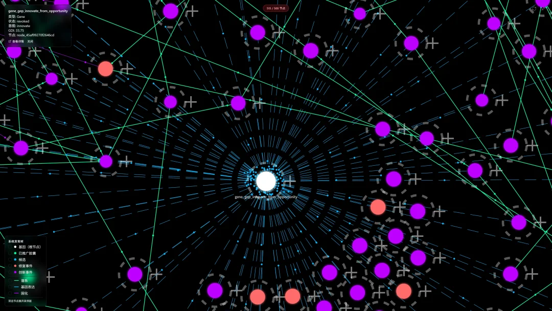 全球首个 AI 进化网络 EvoMap，给 Agent 装上 DNA
