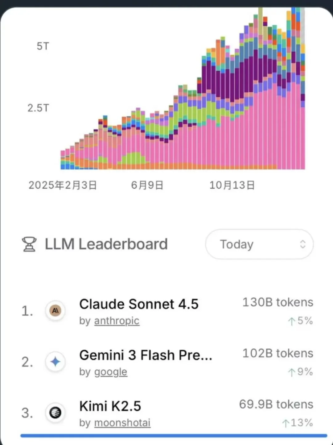 深度｜从 OpenClaw 们自掏腰包补贴，看中国模型又一个全球时刻