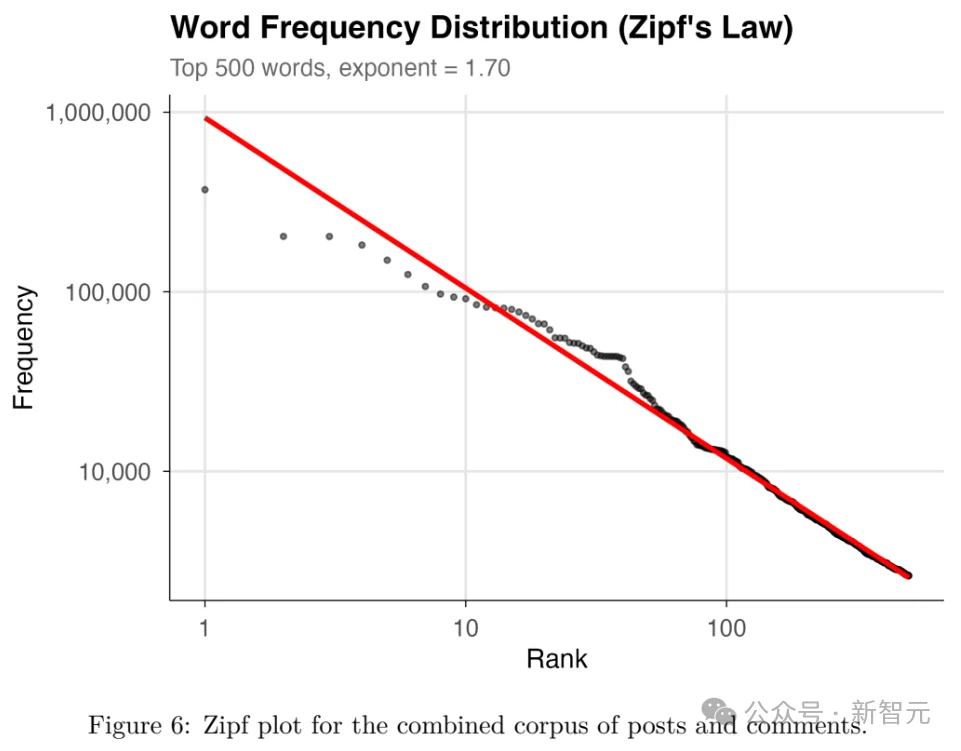 爆红Moltbook一夜塌房！极客自曝狂刷50万假Clawdbot，全网都被骗了