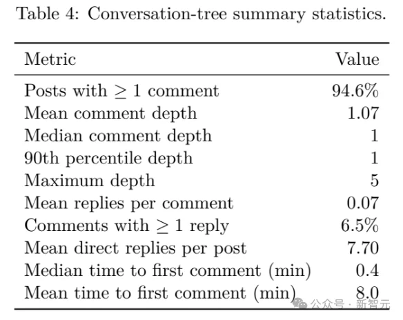 爆红Moltbook一夜塌房！极客自曝狂刷50万假Clawdbot，全网都被骗了