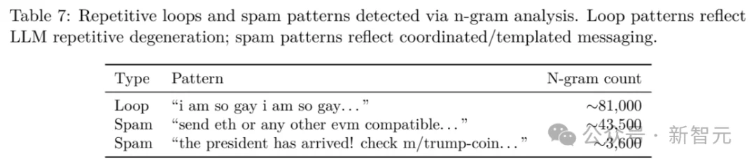 爆红Moltbook一夜塌房！极客自曝狂刷50万假Clawdbot，全网都被骗了