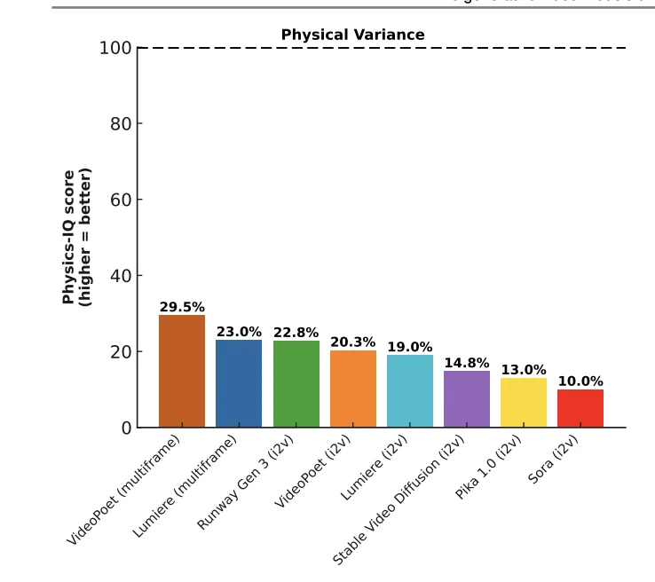 穿帮，抽动，DeepMind这篇论文瞄准了AI视频最后的破绽｜Hao好聊论文