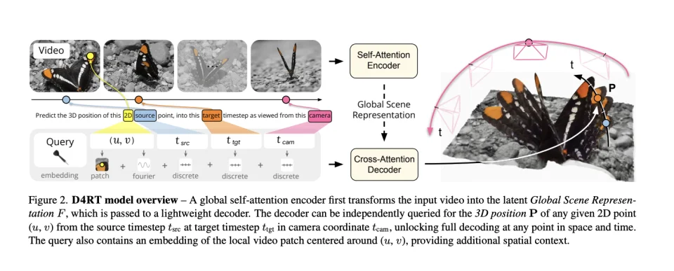 穿帮，抽动，DeepMind这篇论文瞄准了AI视频最后的破绽｜Hao好聊论文