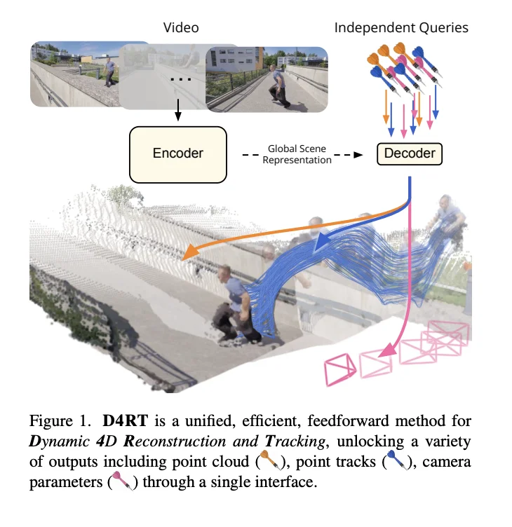 穿帮，抽动，DeepMind这篇论文瞄准了AI视频最后的破绽｜Hao好聊论文