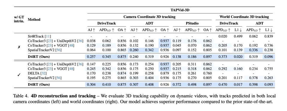 穿帮，抽动，DeepMind这篇论文瞄准了AI视频最后的破绽｜Hao好聊论文