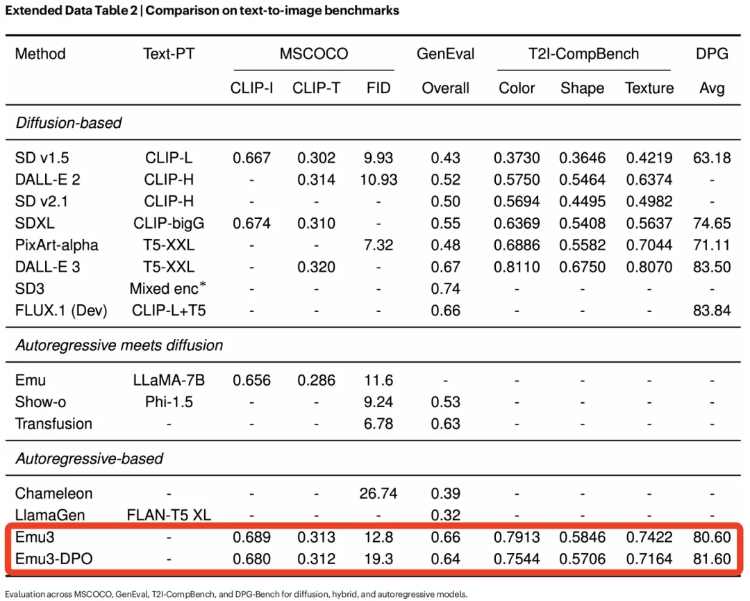 DeepSeek之后,智源大模型登Nature:事关“世界模型”统治路线!