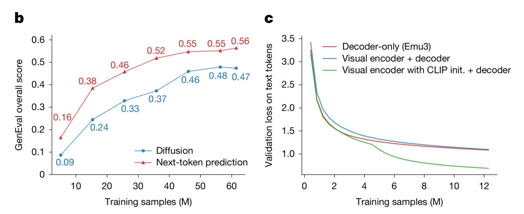DeepSeek之后,智源大模型登Nature:事关“世界模型”统治路线!