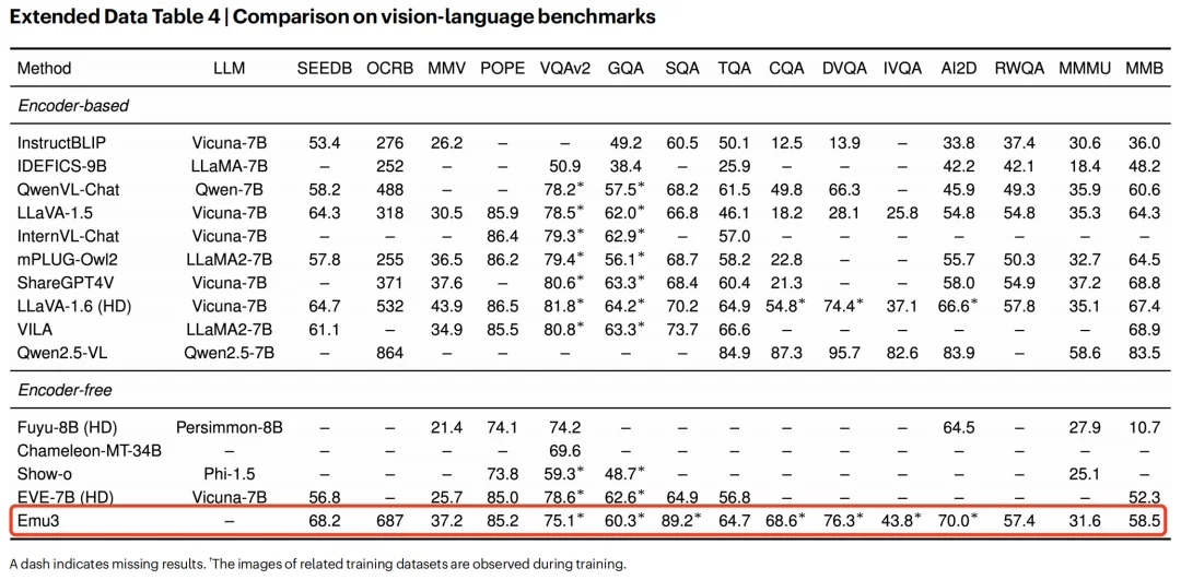 DeepSeek之后,智源大模型登Nature:事关“世界模型”统治路线!