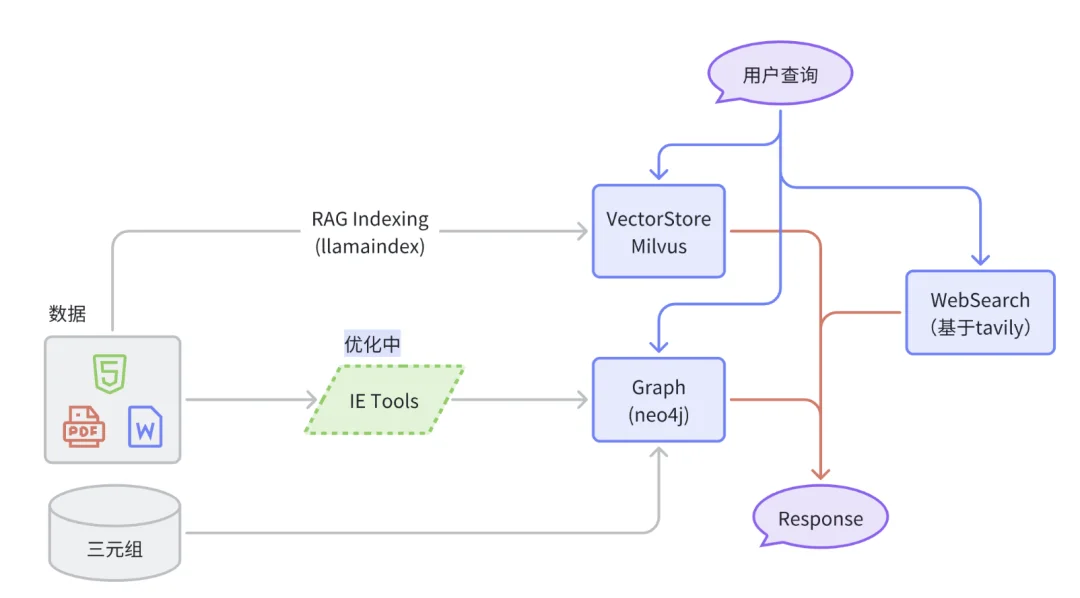 开源免费！推荐一款基于DeepSeek大模型RAG知识库与知识图谱平台，打通飞书、企业微信、钉钉