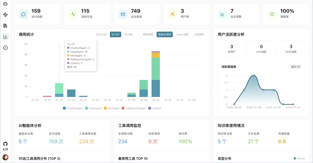 开源免费！推荐一款基于DeepSeek大模型RAG知识库与知识图谱平台，打通飞书、企业微信、钉钉