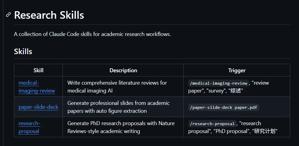 Vibe Researching必备的科研MCP和Skills，实现10倍学术产出