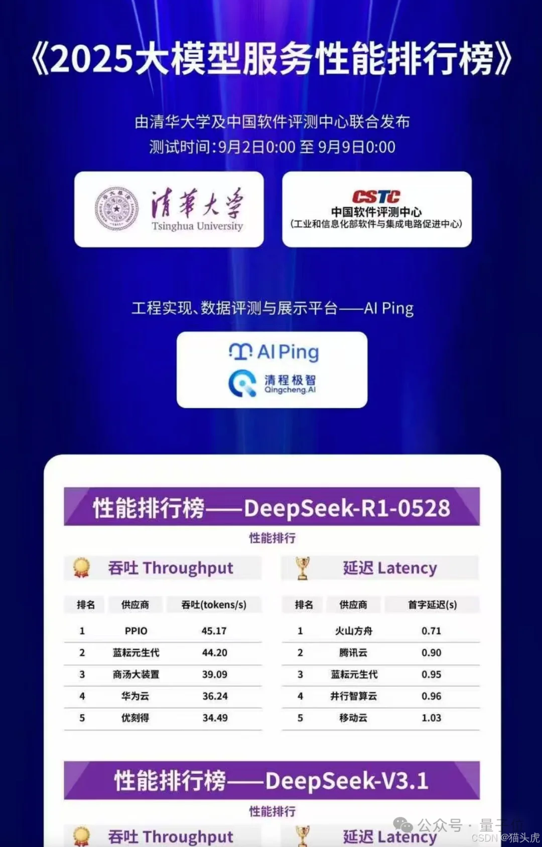 大模型API的大众点评来了:7×24小时实测,毫秒级延迟智能路由,选API必备