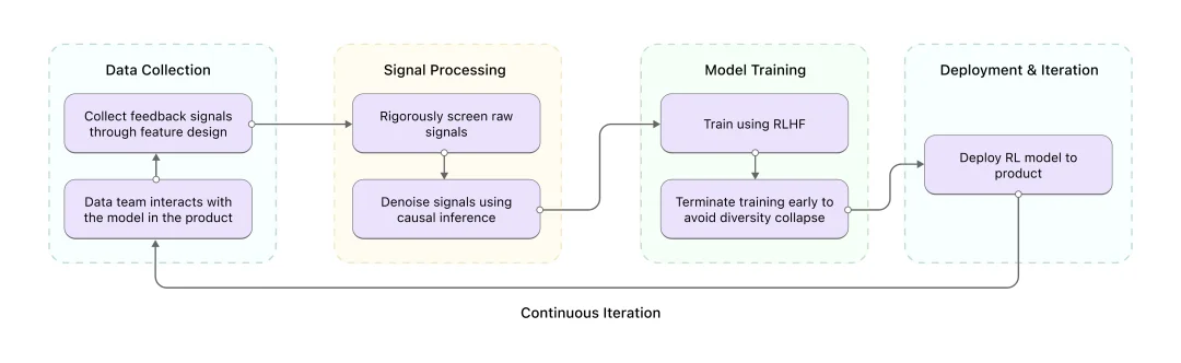 MiniMax M2-her：我们做出了更懂你的 AI