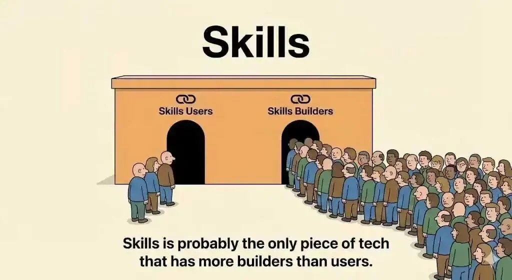 这家字节系AI初创，推出首个开源Agent Skills Builder！对话Refly.AI李锦威：大多数Agent都停留在专业用户层面，没有做到真正的普惠