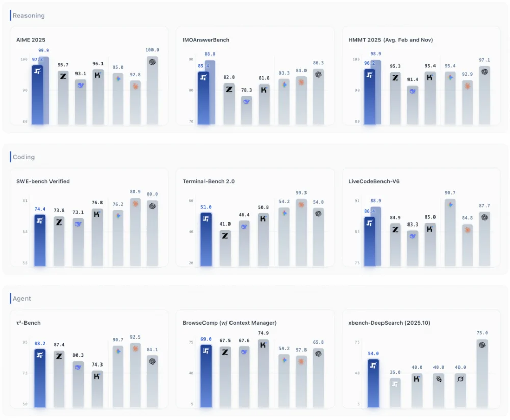 印奇挂帅后,阶跃星辰最强开源模型登场!六大国产AI芯片已适配