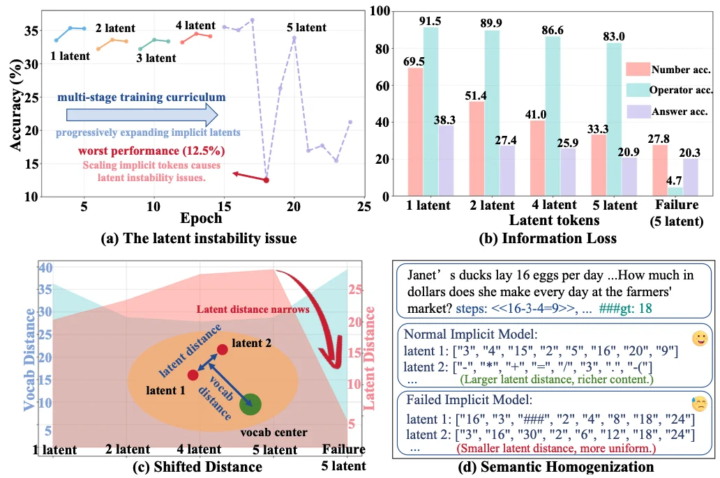 o1之后下一个范式?隐式CoT大突破,让推理不再「碎碎念」